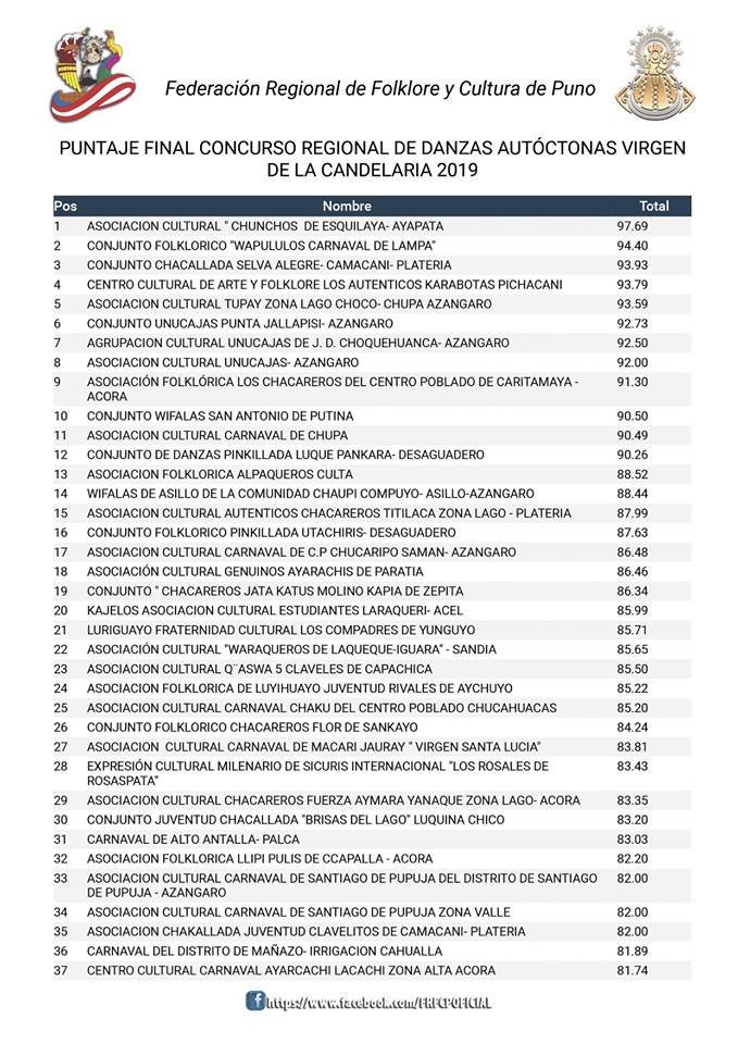 Candelaria 19